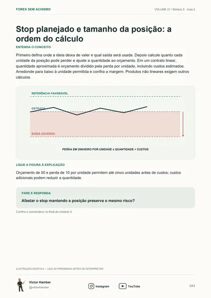 Página real relacionando entrada, stop e tamanho da posição