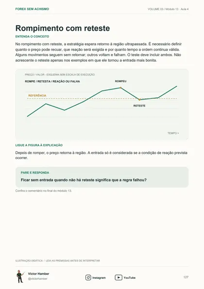Página real ilustrando rompimento, retorno à região e condições do reteste
